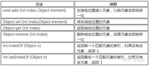 java绝对值