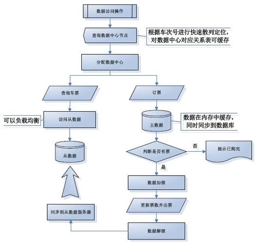 12306 cdn缓存