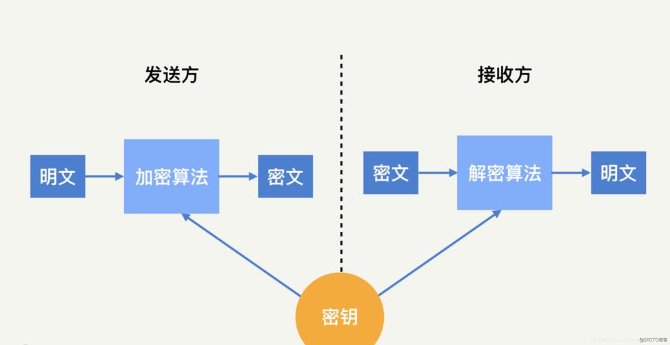 UCenter密码算法规则和生成方法