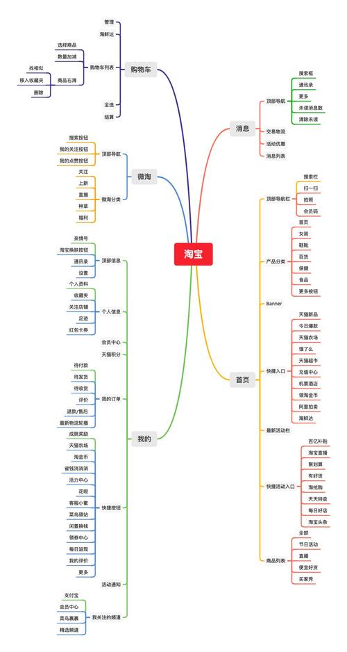 产品结构图和产品信息图区别