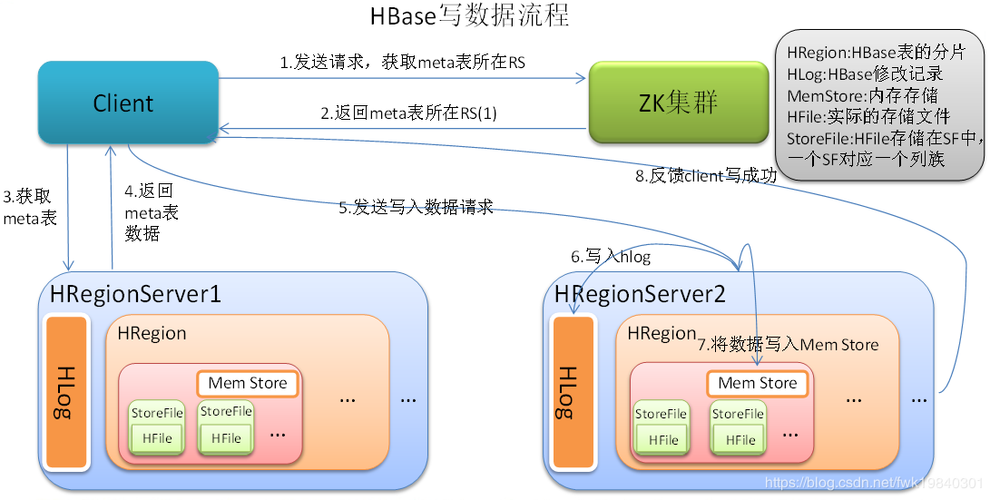 mapreduce hbase编程_编程实例