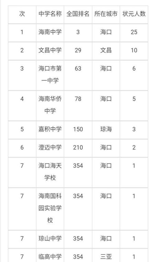 南昌网站排名优化费用_查看容量排名