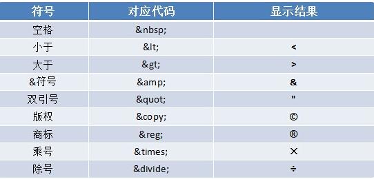 html空格标签