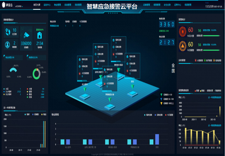 搭建云服务器平台_案例：搭建实时报警平台