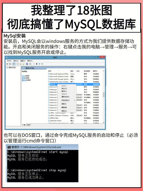 mysql数据库使用手册_Mysql数据库