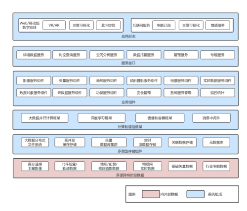 net大型网站分层架构_分层管理