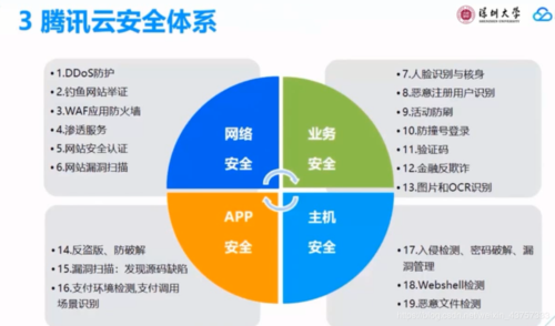 云存储知识云存储安全吗