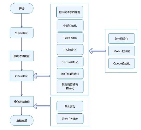 内核启动_内核启动流程