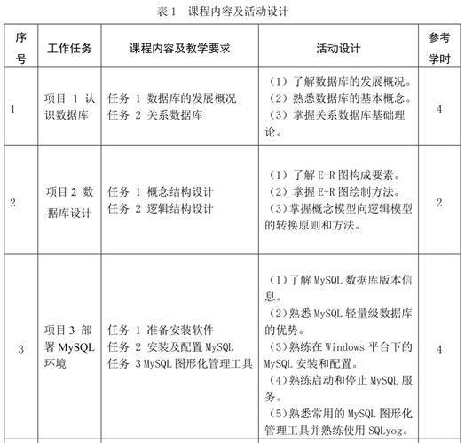 MySQL数据库高级工程师教程_使用教程