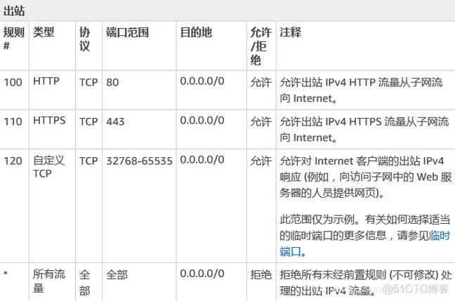 mysql是否收费_VPC是否收费？