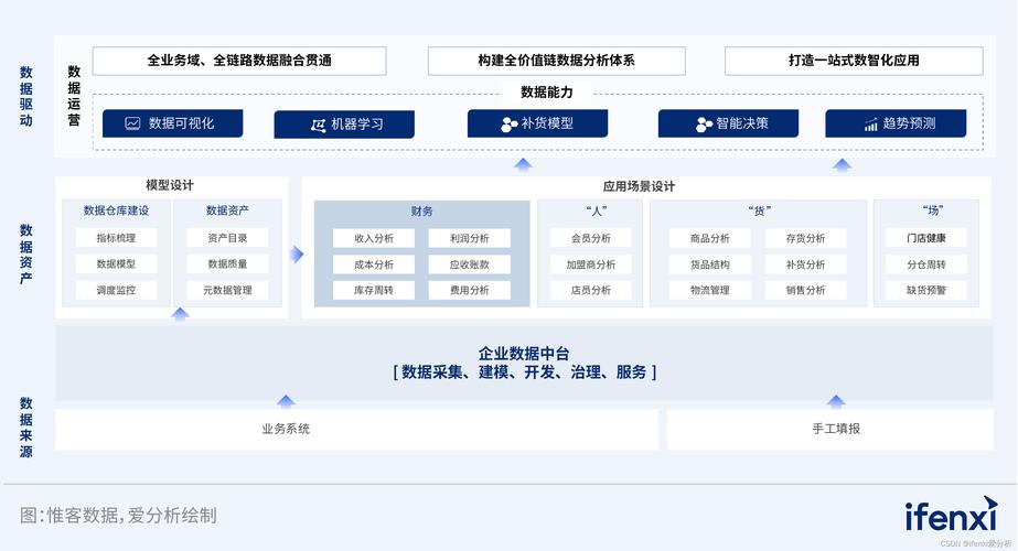 大数据价值链_新建数据大屏