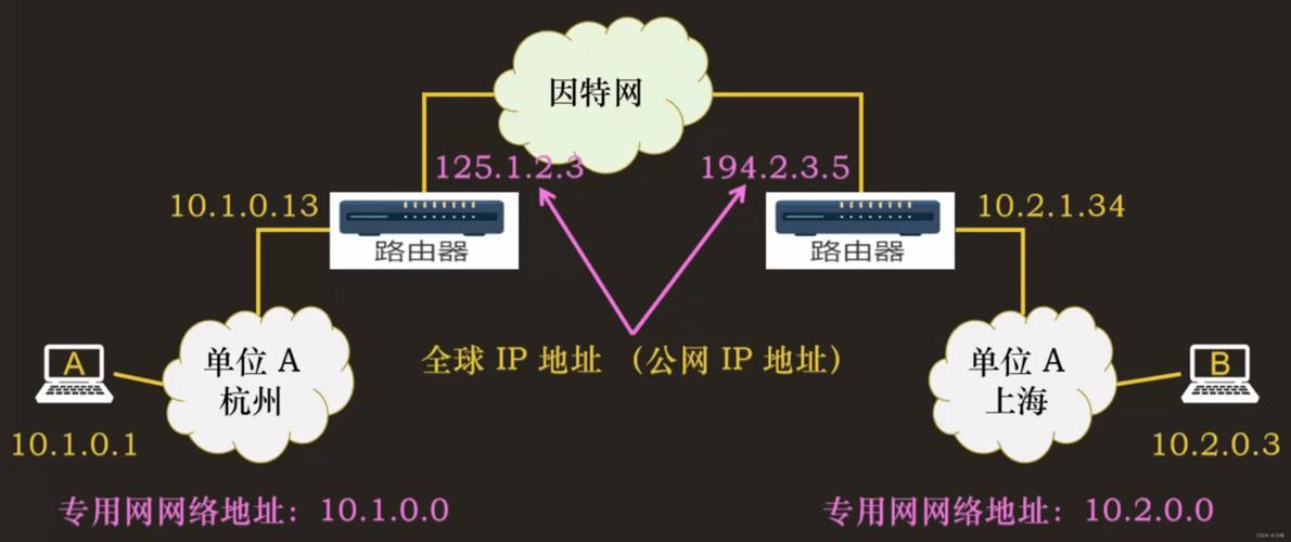 内网ip建站_通过内网IP连接实例