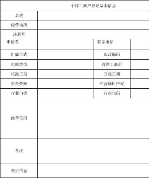 登记工商信息_登记项目信息