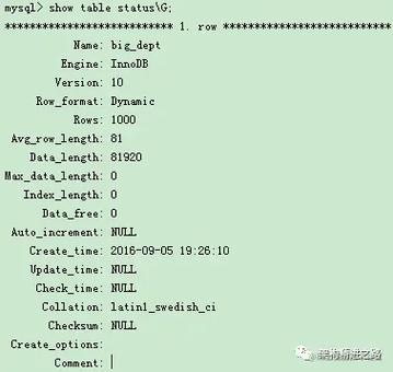 mysql 数据库 count_count