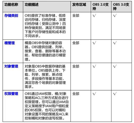 对象存储OBS标签简介_对象存储（OBS）