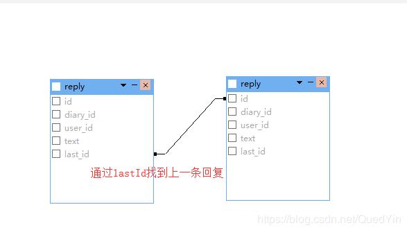 mysql 怎么回复数据库_添加评论回复、回复评论回复