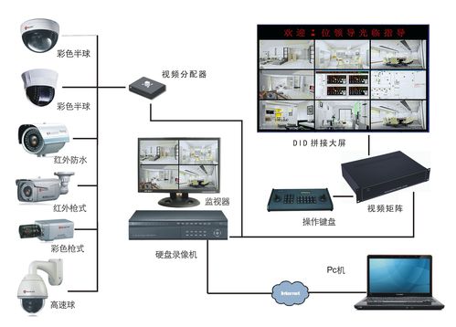 监控服务器一般是什么操作系统