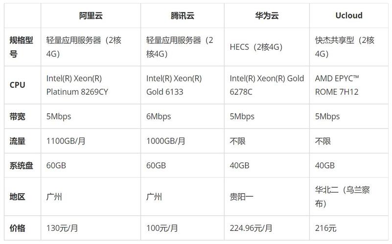 服务器贵的和便宜的有什么区别