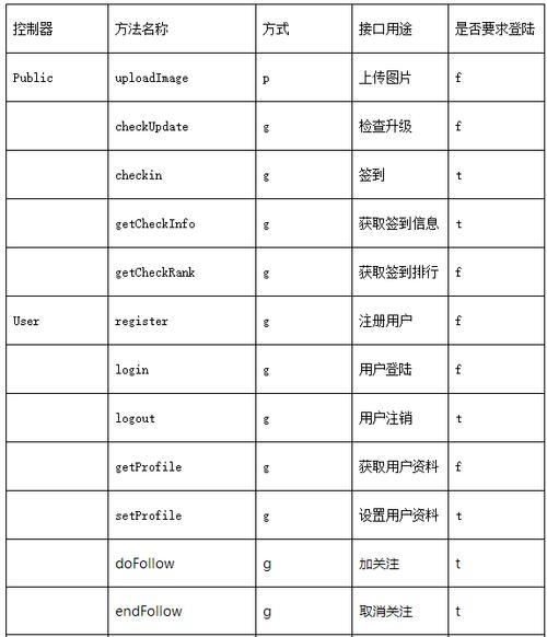 对象存储支持的API列表_支持的API列表