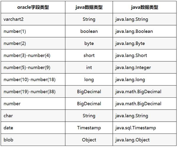 mysql数据库字段对应java类型_字段类型