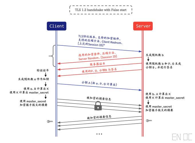 哪个云支持access数据库部署_Kafka支持哪个版本的TLS？