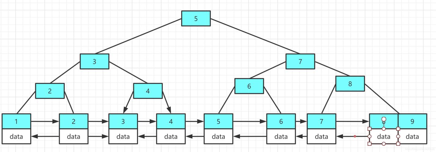 mysql map_infomap算法（infomap）