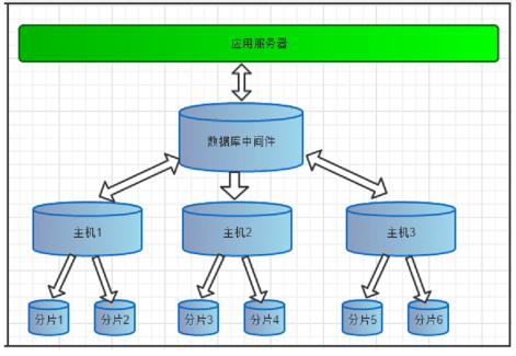 搭建共享mysql数据库_使用共享云硬盘必须搭建集群吗