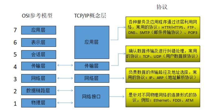 cdn协议