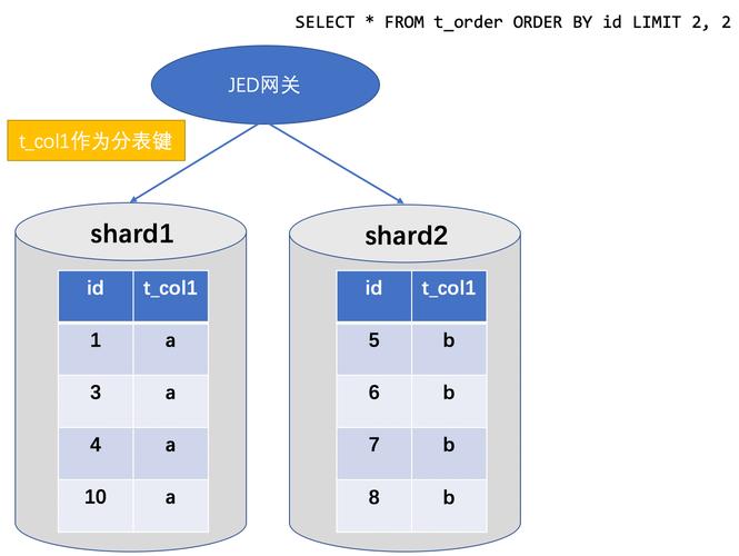 mysql数据库的分页怎么做_分页