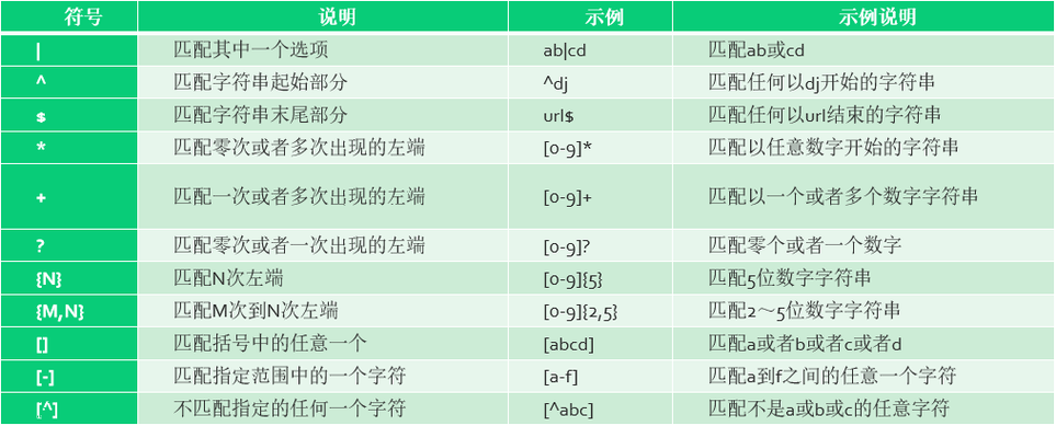 Nginx if语句加正则表达式实现字符串截断