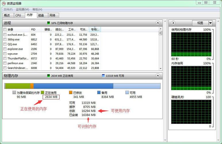 内存监控_内存资源监控