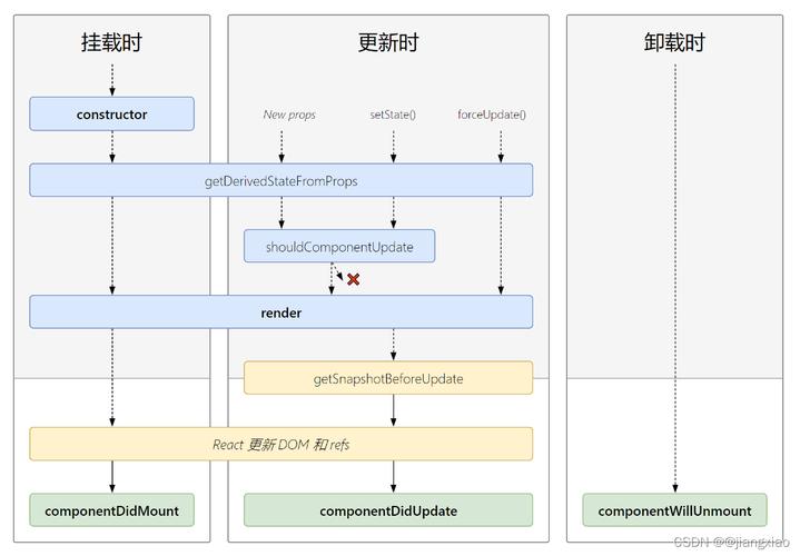 react cdn