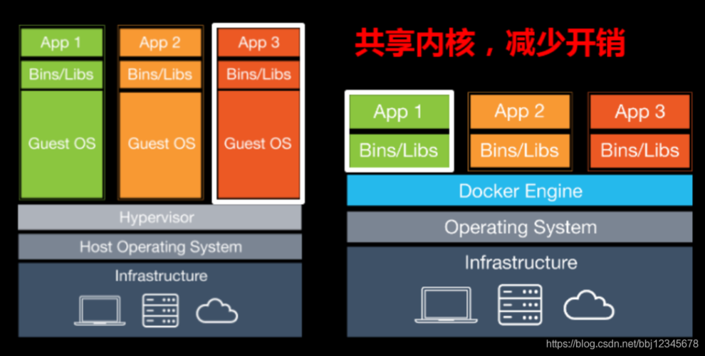 Docker到底是什么？Docker为什么它这么火！