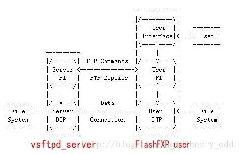 如何进行Fedora16的原理分析