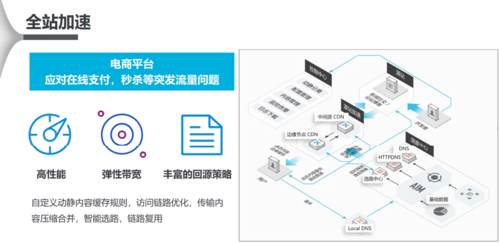 CDN知识cdn业务的安全服务