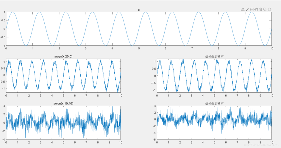 MATLAB中白噪声的WGN和AWGN函数的使用