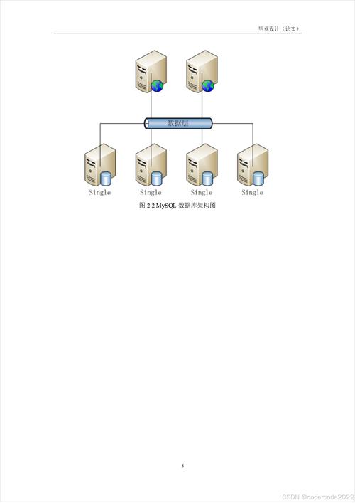 mysql ip远程连接数据库_远程连接类