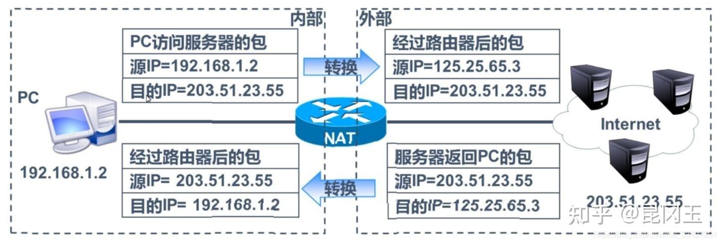 NAT网关历史API_历史API