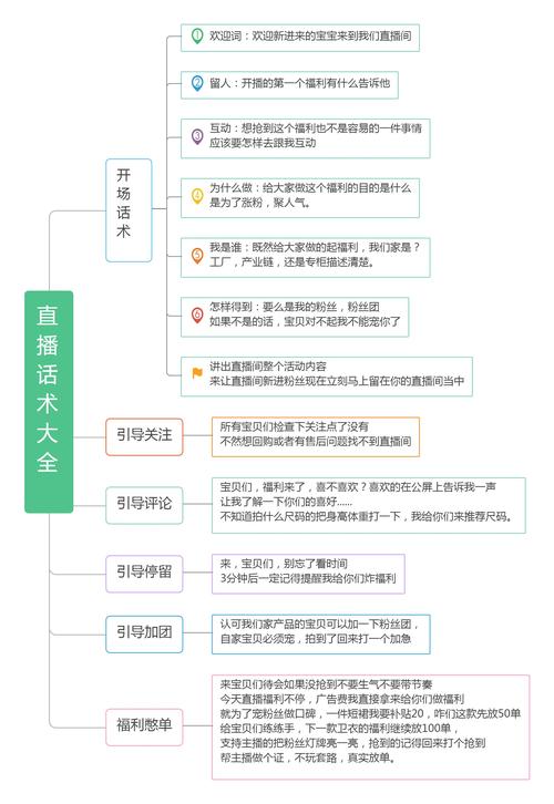 抖音直播开场暖场话术教案