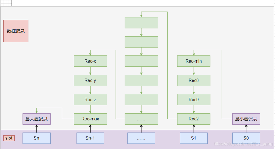 mysql查看数据库结构_Mysql数据库