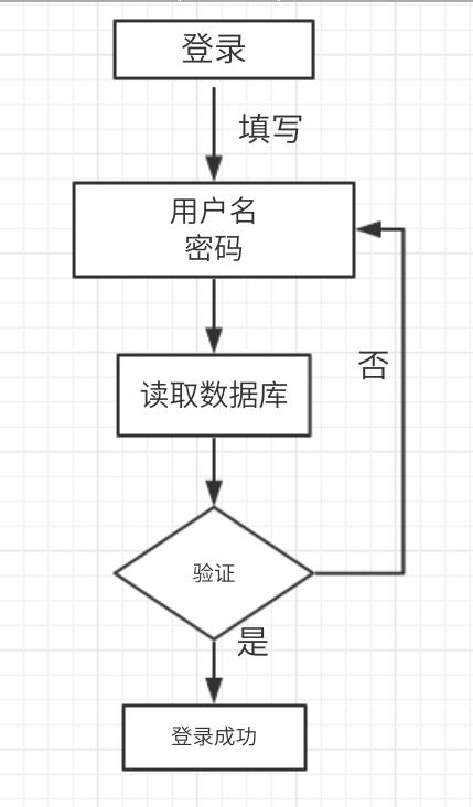 csdn登录的操作步骤