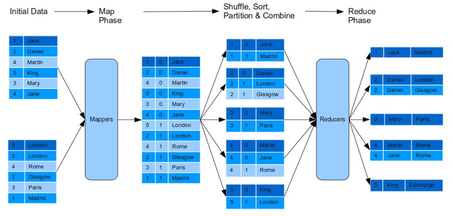 mapreduce join_JOIN