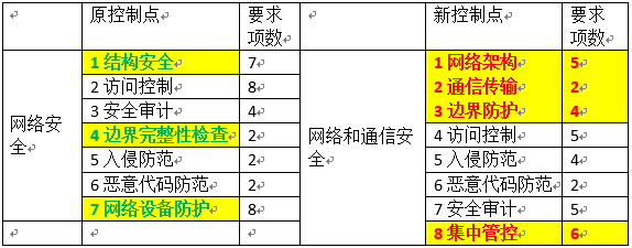 等保1.0 2.0_AOM 1.0与AOM 2.0使用对比