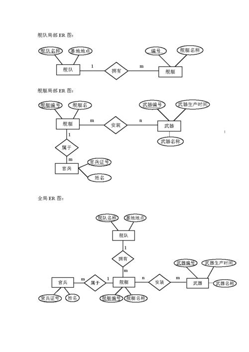 数据库实例是什么