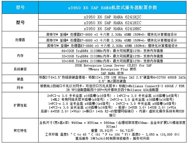 服务器参数是什么意思啊