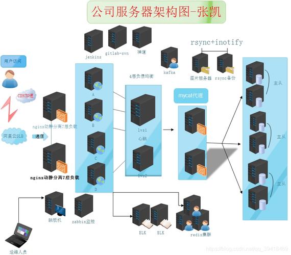 大厂服务器架设要求是什么