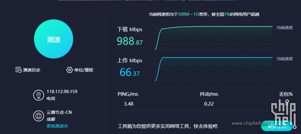 cdn加速度