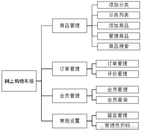 php空间购买怎么用