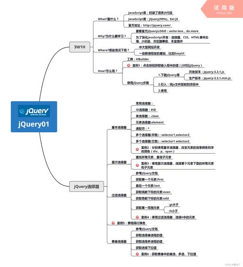 快速技巧：深入剖析jQuery