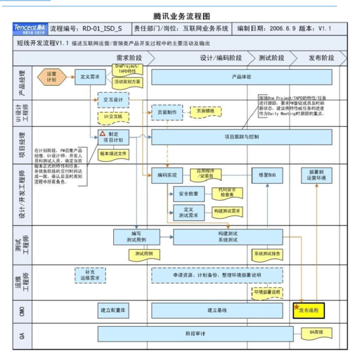 租腾讯云服务器流程